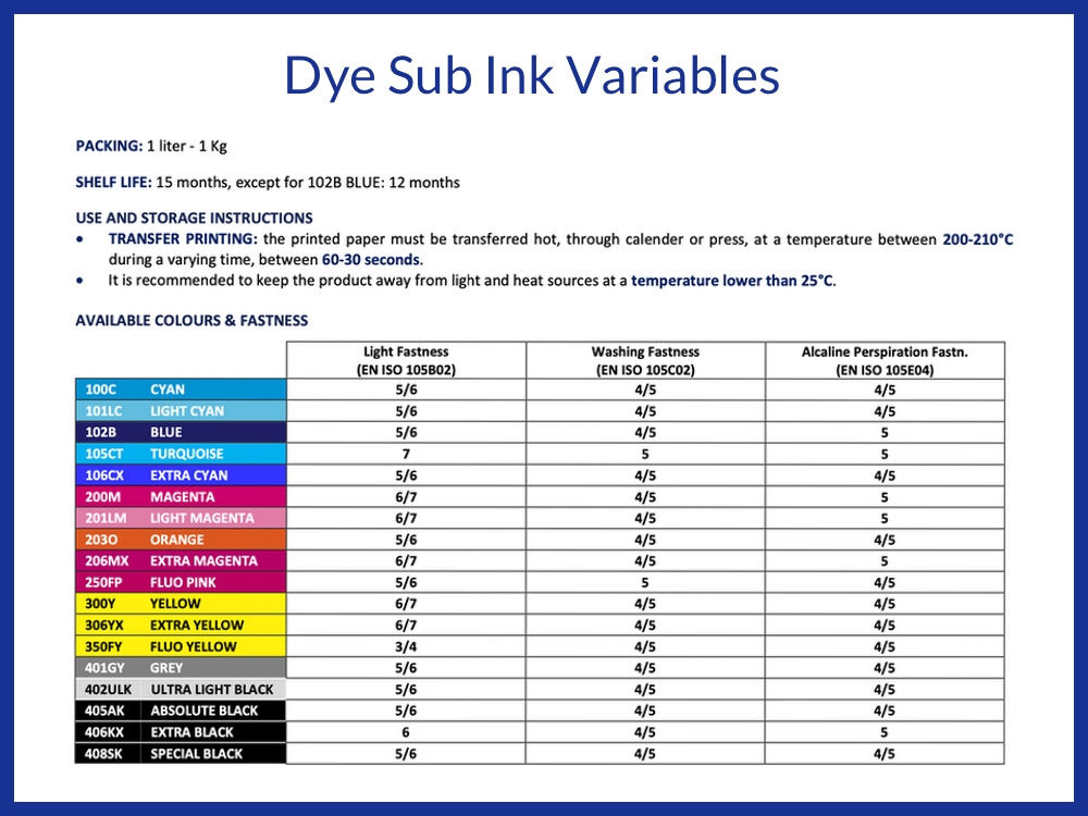 Offset sublimation print inks