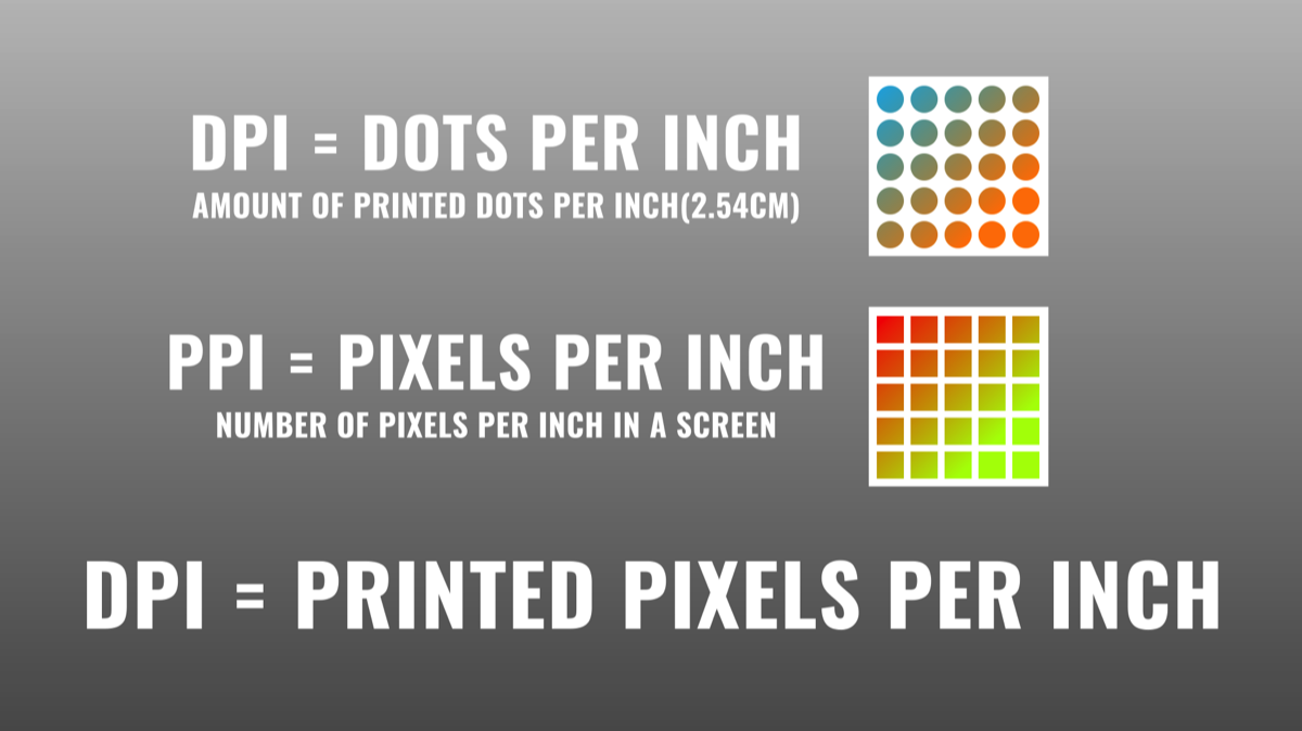 Get your Dots Per Inches Right