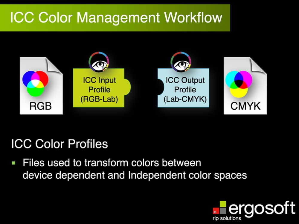 ICC Color Profiles are Critical